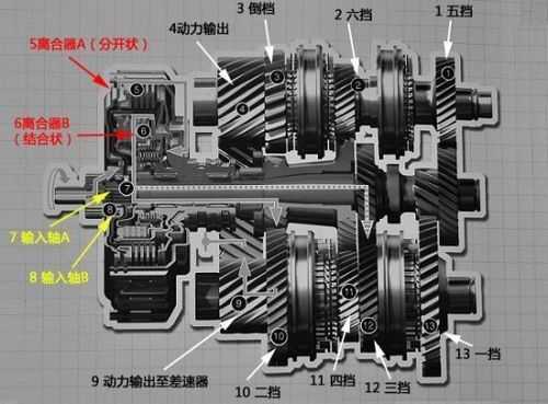 dgs变速箱故障,dsg变速器常见的故障原因有哪些 