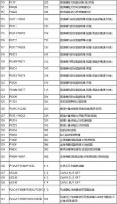 p1652故障码,p1655故障码 