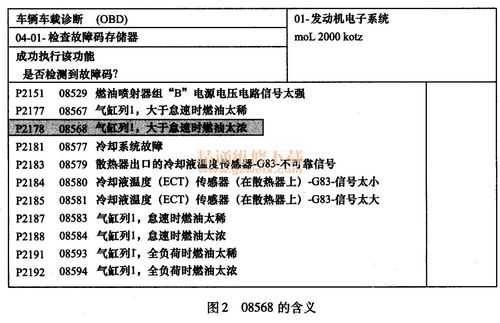 p1652故障码,p1655故障码 