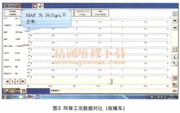 福克斯显示p0175故障_福克斯故障码p0172p0175怎么修理