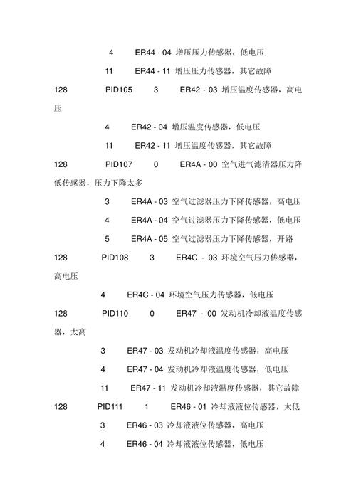 沃尔沃故障代码大全 沃尔沃6100故障