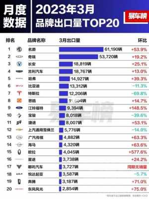 汽车故障排行_汽车故障排行榜2023年