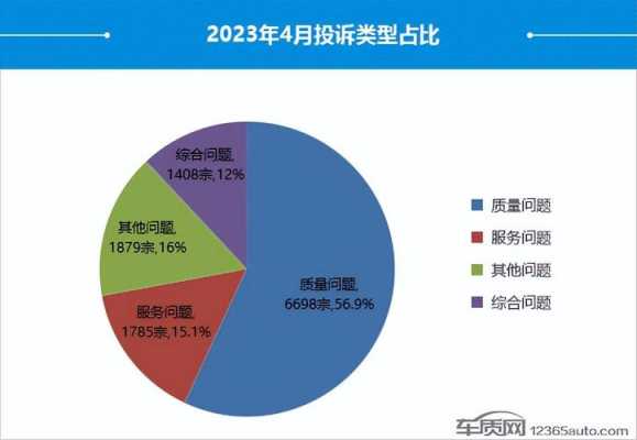 汽车故障排行_汽车故障排行榜2023年