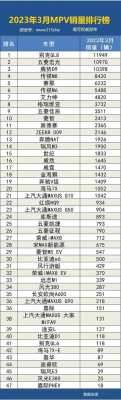 汽车故障排行_汽车故障排行榜2023年