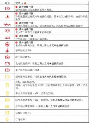 大众passat仪表盘故障灯-passat故障灯图解