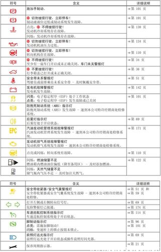 新捷达故障-捷达故障案例论文