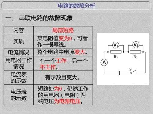 电路故障分析问题 分析电路的故障诊断