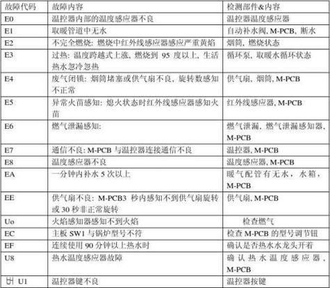 天然气故障4（天然气故障代码e1）