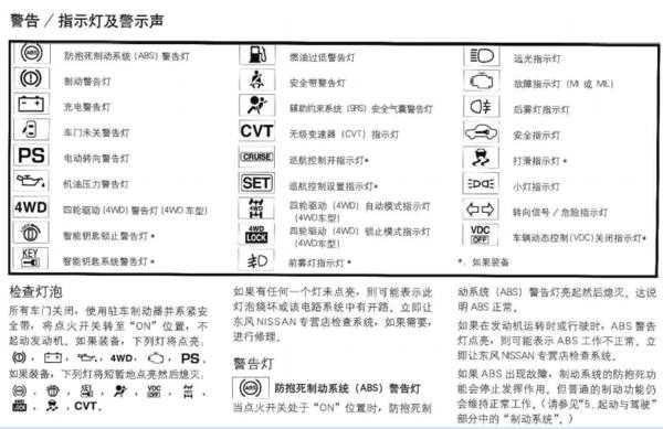 日产逍客仪表故障图标_东风日产逍客仪表盘故障灯图解大全 图标