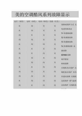  美的空调h2故障「美的空调显示h2是怎么回事」