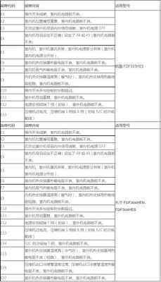 三菱前门故障,三菱前门sde off故障 