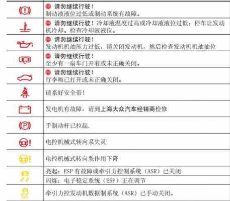 朗行故障指示灯,朗行故障指示灯图解大全 