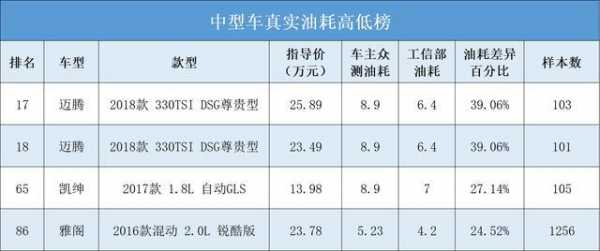  15万省油故障率低「故障率低油耗低的低价车」