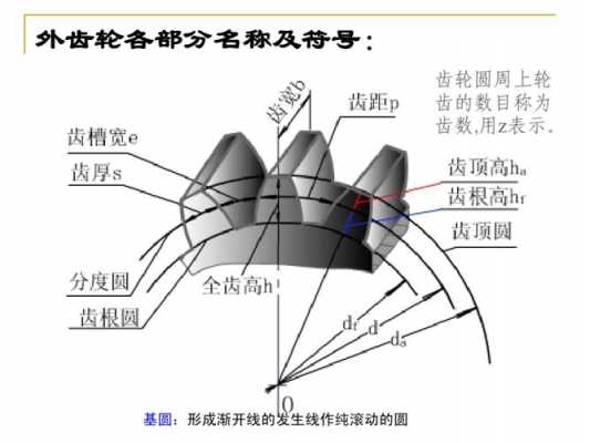 自动齿轮故障,自动齿轮故障怎么解决 