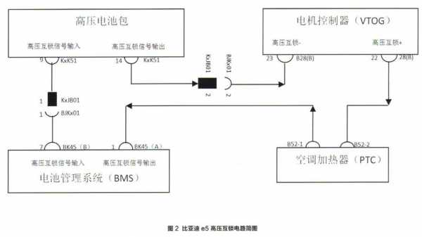 高压环路互锁故障（高压环路互锁故障什么意思）