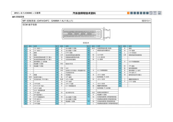 现代瑞纳系统电压故障_北京现代瑞纳维修电路