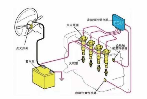  单缸多缸熄火故障「单缸多缸熄火故障怎么处理」