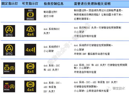  宝马320故障灯闪烁「宝马320故障灯标志图解」