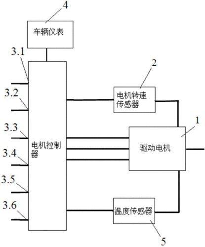 坡起辅助故障（坡起辅助工作原理）