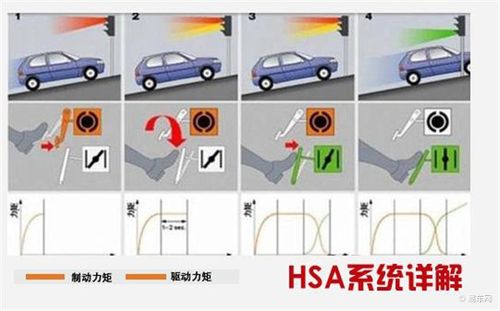 坡起辅助故障（坡起辅助工作原理）