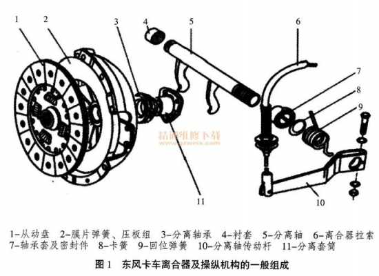  汽车离合器故障有哪些「汽车离合器的常见故障及排除方法」