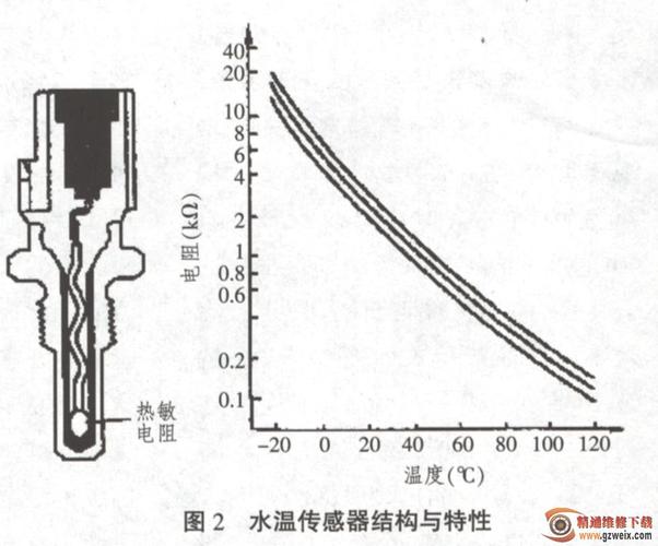 温度传感器故障影响_温度传感器发生故障的原因