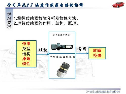 温度传感器故障影响_温度传感器发生故障的原因