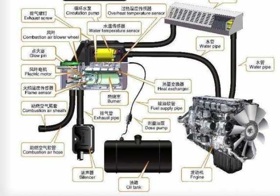 汽车加热器故障是什么意思-汽车加热故障是什么意思