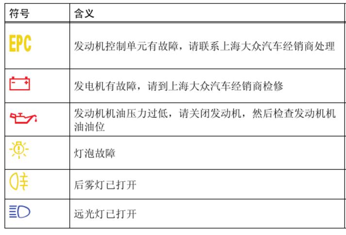 途安故障灯图解大全 途安故障01423