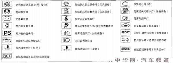 轩逸ABS故障代码,轩逸abs故障代码大全图片 