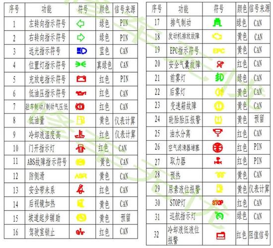 江淮货车故障指示灯图解大全集 江淮k系列重卡故障灯