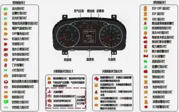 edc7国三故障码,国六故障码3227什么意思 