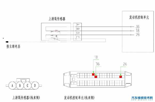 汽车p0343故障案例_p0343故障码怎么解决方法