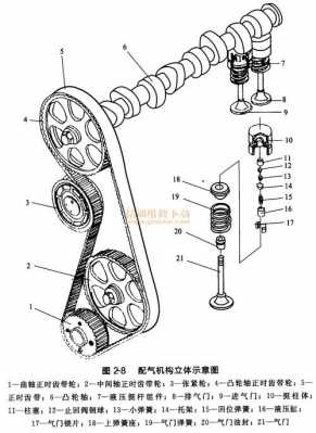 配气机构的故障,配气机构的故障现象 