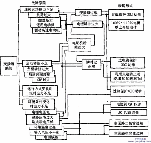 主电故障怎么解决