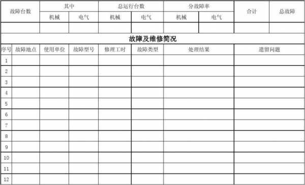  故障率报告「故障率报表怎么做」