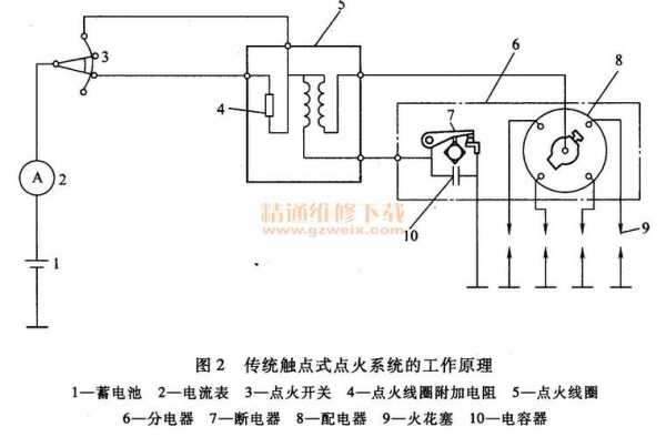 进水点火系统故障