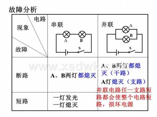 判断电路故障_如何判断电路故障