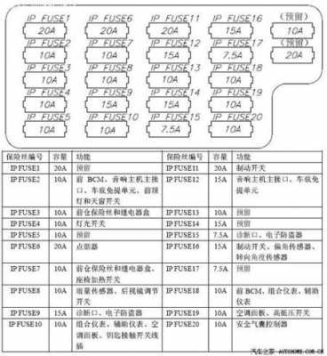 汽车保险丝图案的含义-车保险丝故障