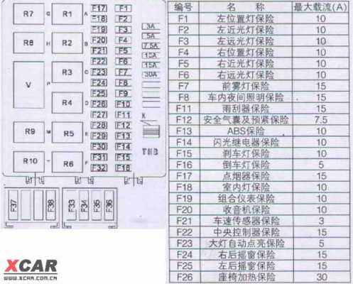 汽车保险丝图案的含义-车保险丝故障