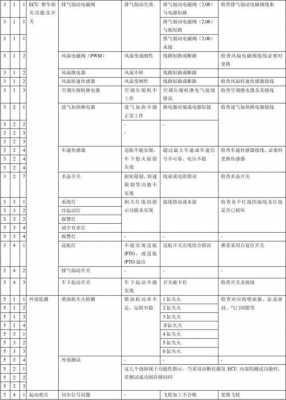 潍柴天然气故障码大全