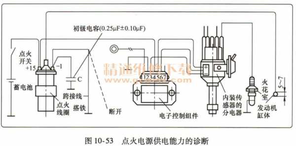 汽车电子点火常见故障及维修