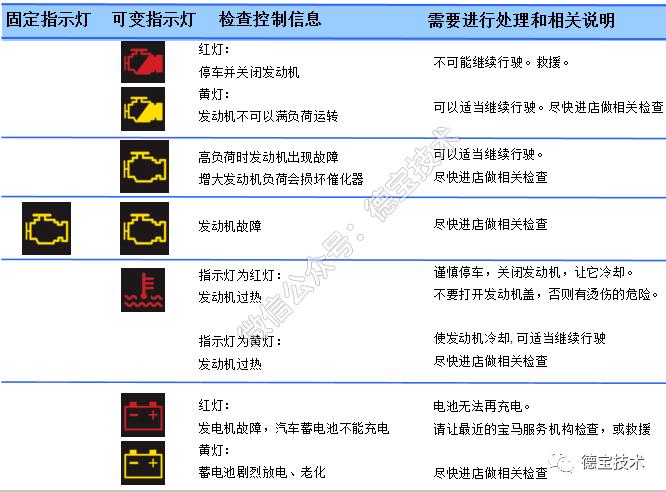 宝马汽车故障码表（宝马汽车的故障码标识）