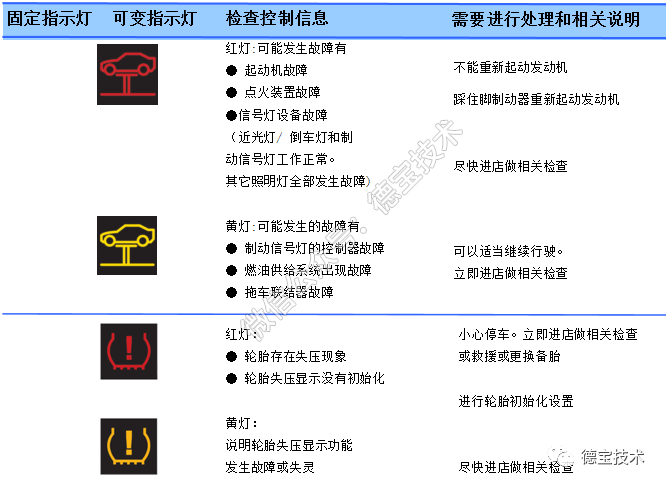 宝马汽车故障码表（宝马汽车的故障码标识）