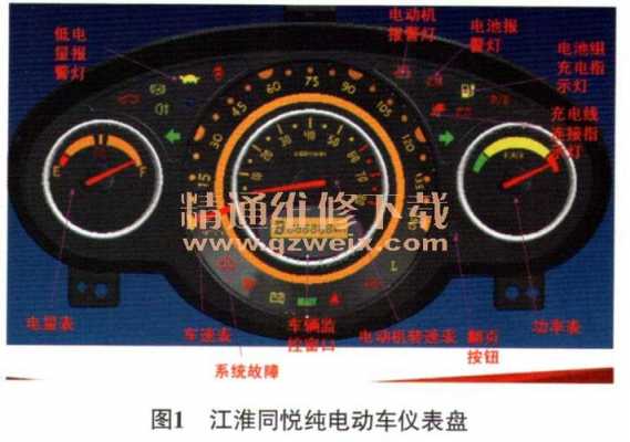 江淮电动汽车故障灯标志图解大全-江淮电动车故障升级程序