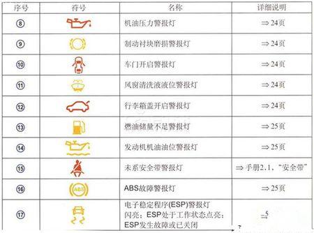 速腾电子转向故障怎么办 速腾电子转向故障