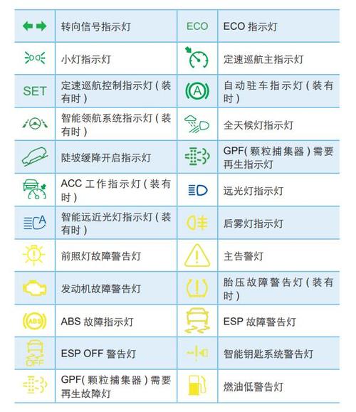 比亚迪k9仪表盘故障灯图解