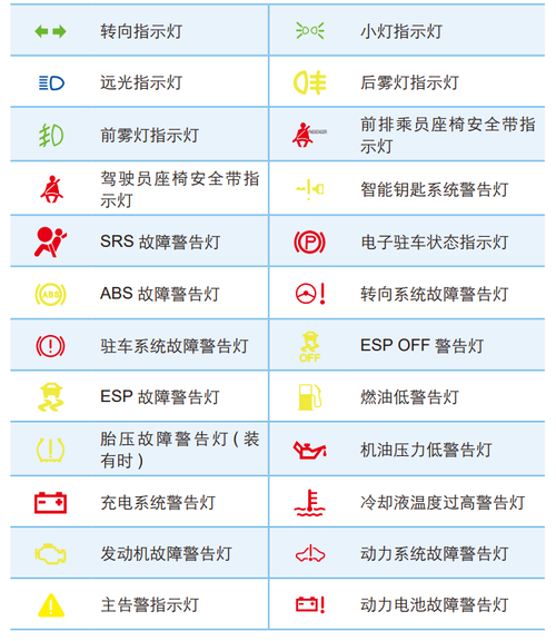 比亚迪k9仪表盘故障灯图解