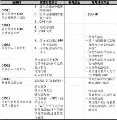 老帕萨特16496故障码的简单介绍