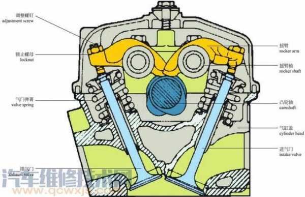 发动机摇臂故障分析_发动机摇臂故障分析报告